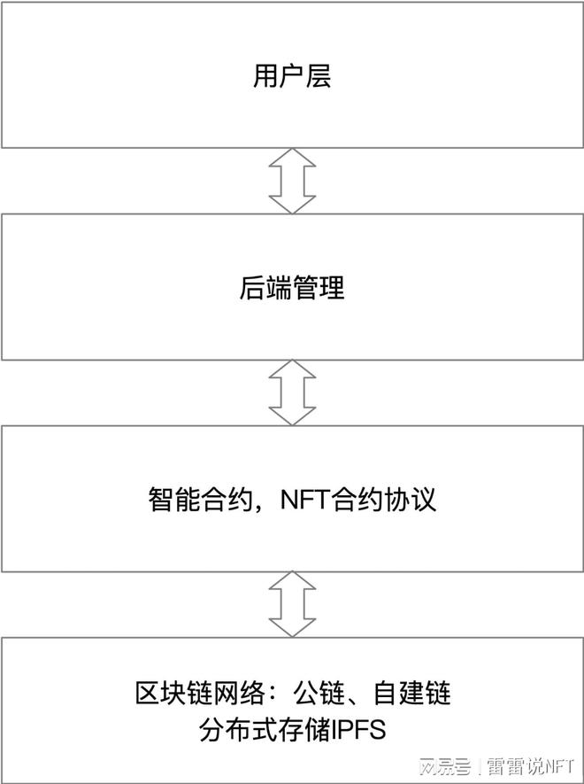 钱包解除授权_钱包授权管理系统_tp钱包怎么清理授权