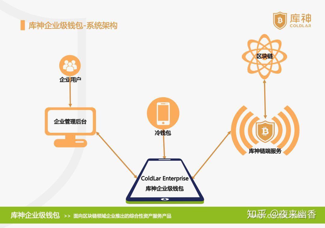 钱包开源是什么意思_tp钱包开发者_trc20钱包开发