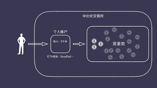 钱包资金池什么意思_tp钱包资金池_tp钱包添加资金池是什么意思