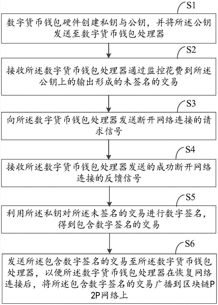 钱包加链条_tp钱包是什么链_tp钱包heco链