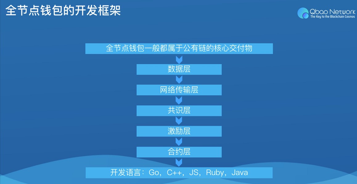 钱包身份证属于什么类_钱包身份证丢了可以报警吗_tp钱包身份钱包