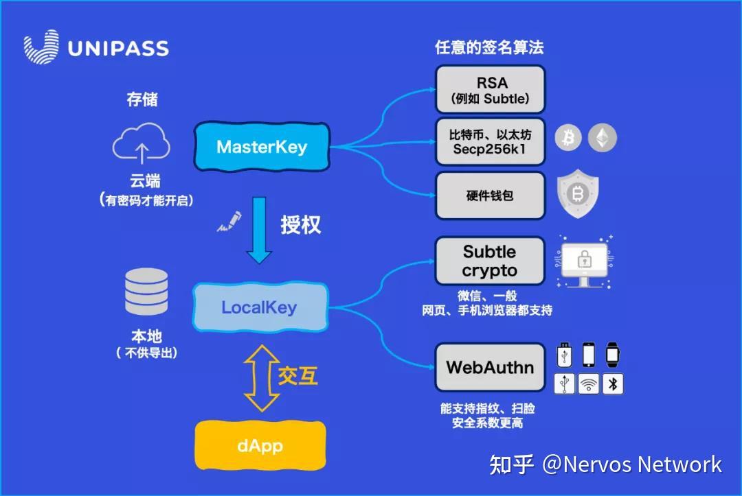 钱包公司是干嘛的_tp钱包总部在哪里_钱包是哪个公司的