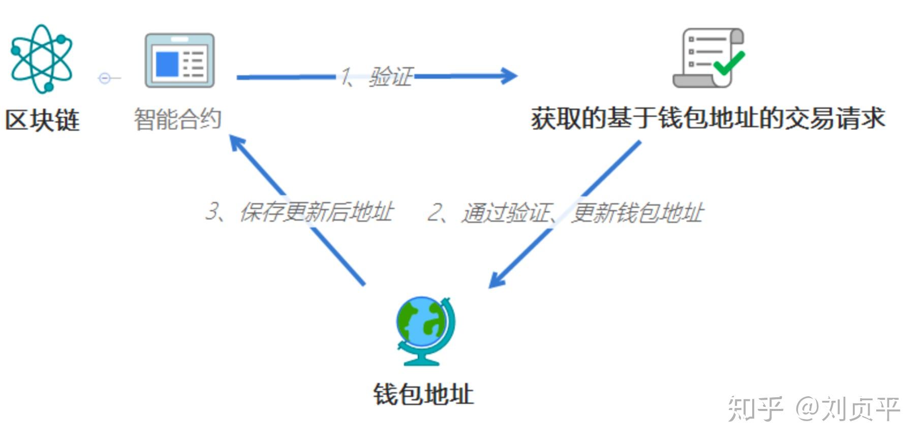 tp钱包怎么兑换trx链上的币_tp钱包怎么兑换trx链上的币_tp钱包怎么兑换trx链上的币