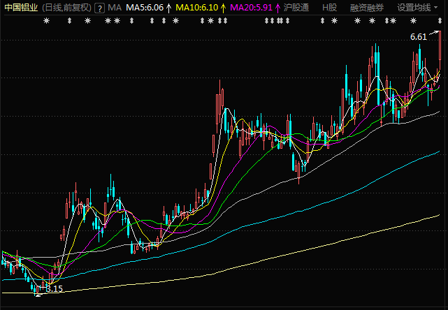 tp钱包：智慧看k线