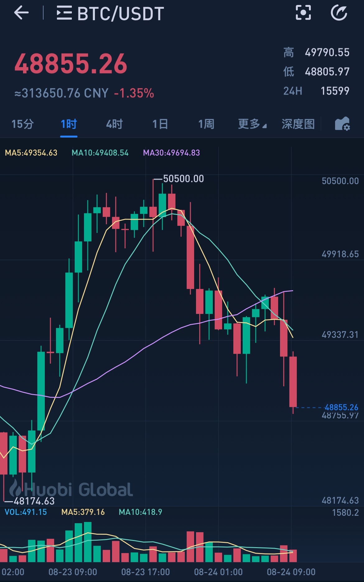 tp钱包看行情可以看K线吗_钱包怎么看k线_行情线怎么看