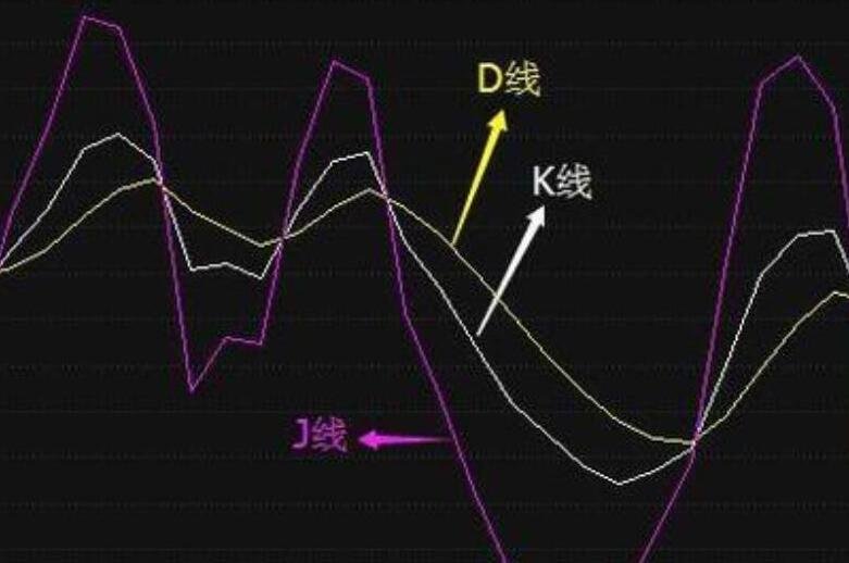 tp钱包如何看k线_钱包怎么看k线_tp钱包在哪里看k线