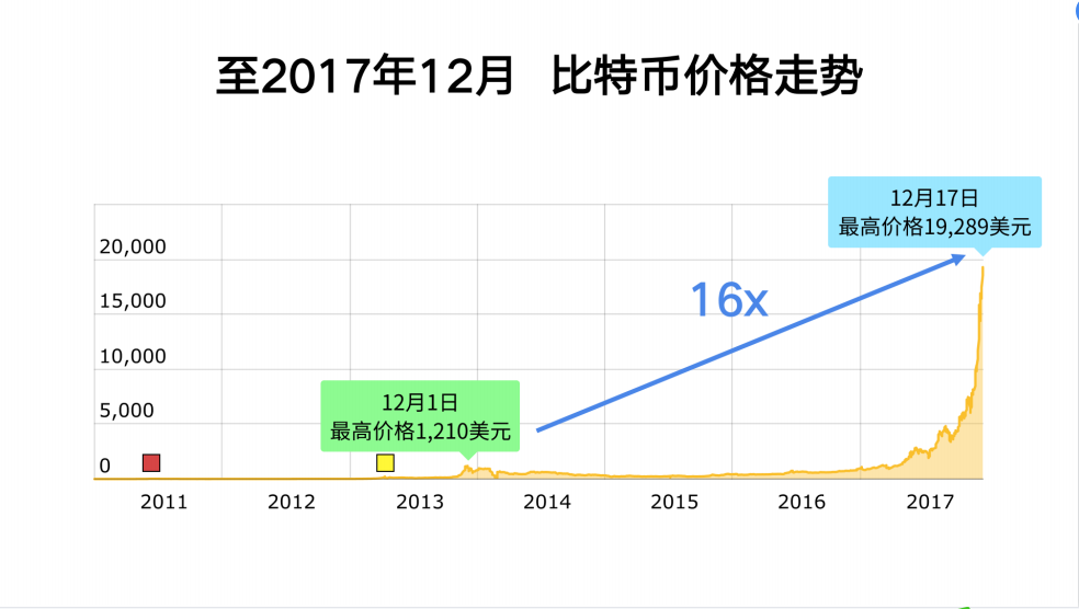 k线包线图解_tp钱包在哪里看k线_tp钱包看k线