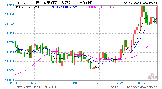 k线包线图解_tp钱包看k线_tp钱包在哪里看k线