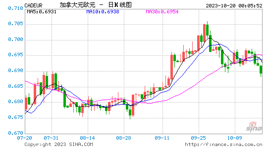 k线包线图解_tp钱包在哪里看k线_tp钱包看k线