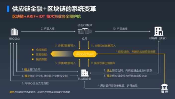 tp钱包发币流程_钱包的币怎么变现_钱包币是啥