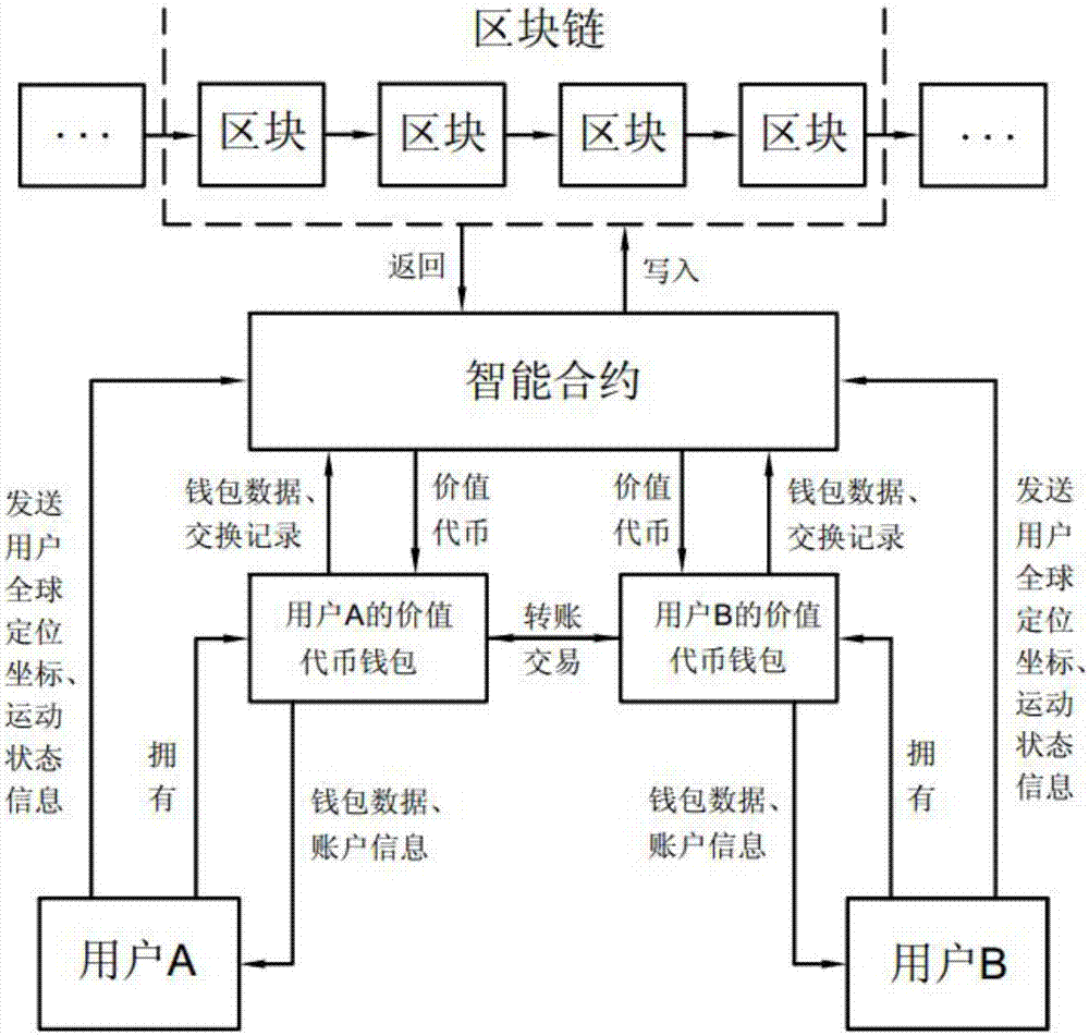 钱包的币怎么变现_tp钱包发币流程_钱包币是啥