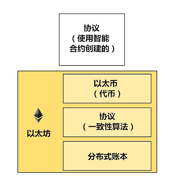 tp钱包发币流程_钱包的币怎么变现_钱包币是啥