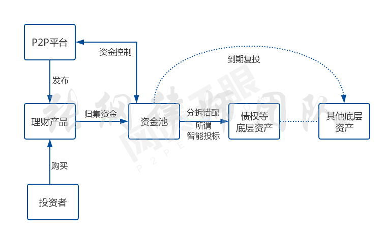 钱包资金池什么意思_钱包项目有哪些比较出名_tp钱包资金池是什么意思