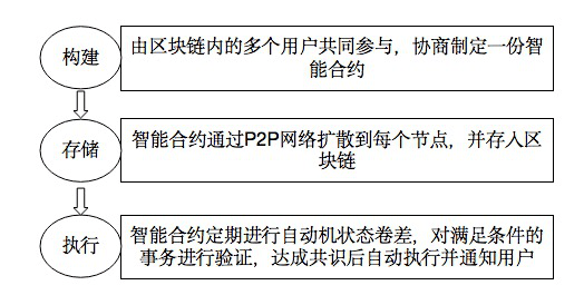 钱包合约地址查询_tp钱包转账转到了合约地址_钱包合约地址