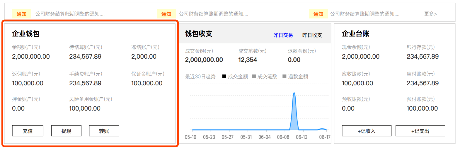 企业钱包下载_tp钱包企业版_什么叫企业钱包