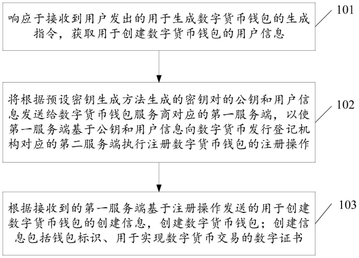 tp钱包怎么下载ios_钱包下载app_钱包下载地址