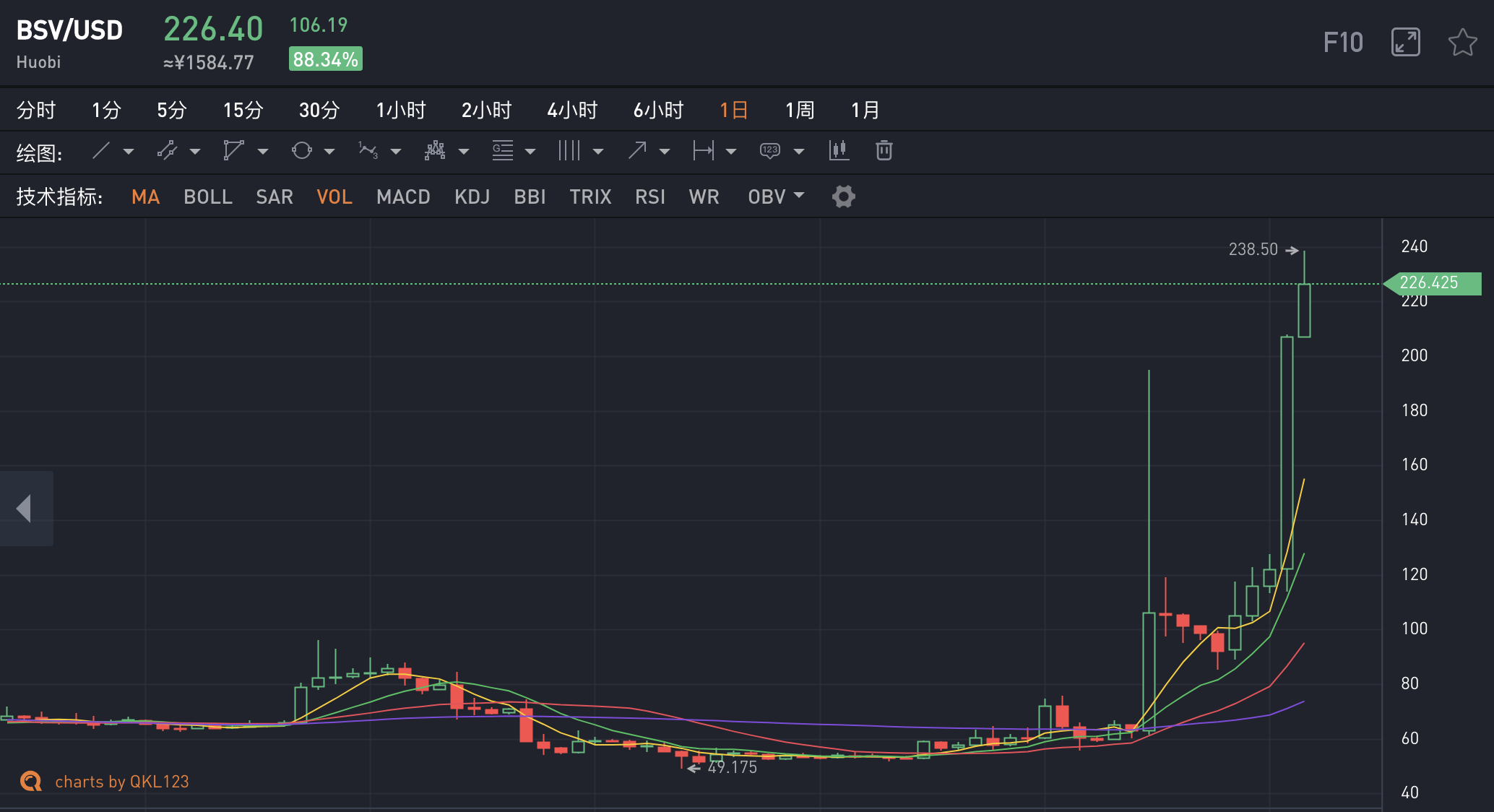 tp钱包怎么看涨跌_钱包怎么看k线_tp钱包怎么看涨幅