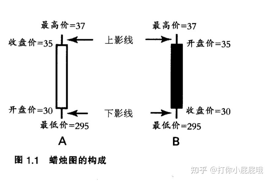 tp钱包薄饼怎么看k线_tp钱包如何看k线_钱包怎么看k线