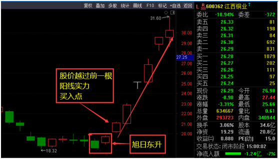 tp钱包在哪里看k线_钱包怎么看k线_tp钱包如何看k线