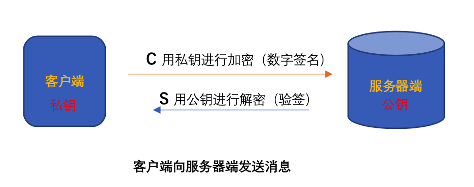 tp的身份钱包是什么意思-tp的身份钱包：解析身份钱包的含义