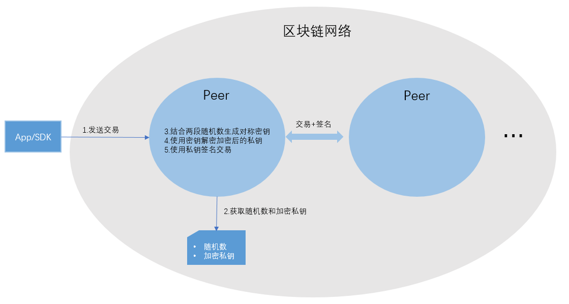 tp钱包私钥是什么意思_tp钱包私钥是什么意思_tp钱包私钥是什么意思