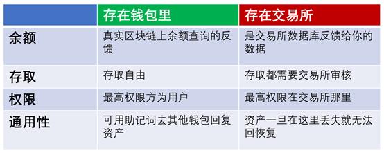 钱包这个软件安全吗_钱包的安全性_tp钱包不安全吗谁创造的