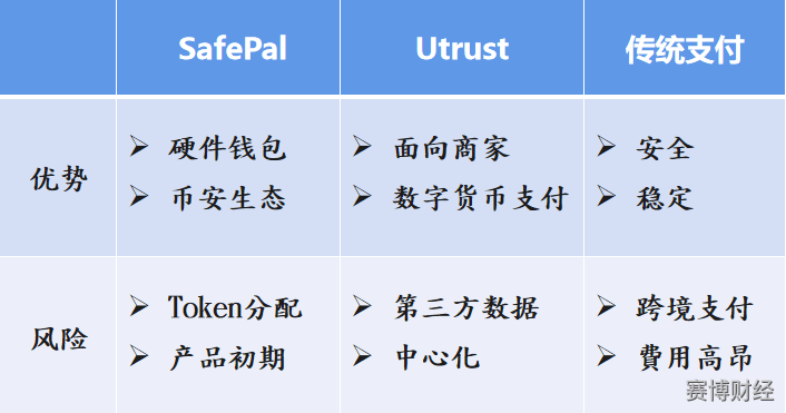 微信钱包功能_tp钱包的功能下架_钱包功能