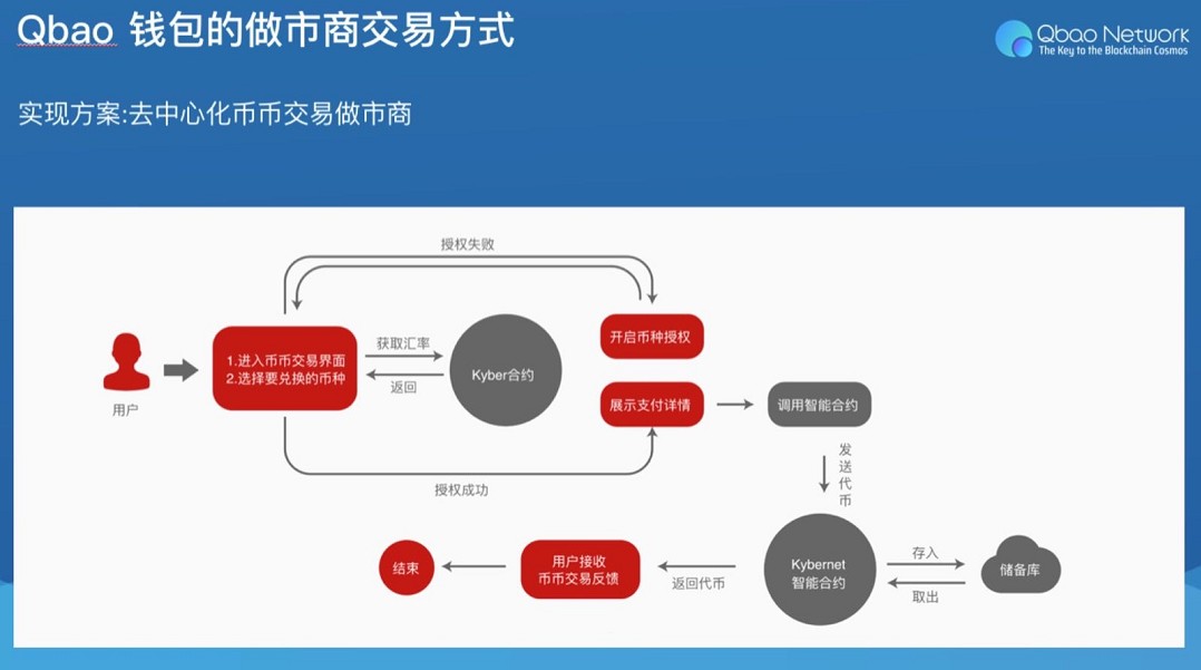 钱包教程大全简单易学_tp钱包 教程_钱包教程视频