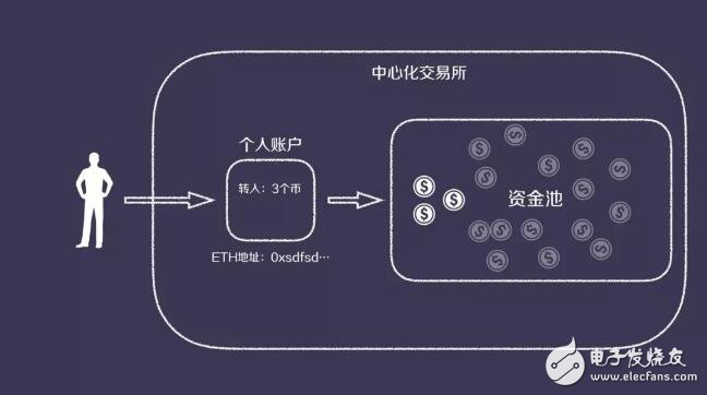 defi流动资金池_tp钱包流动资金池_流动资金池没钱是不是要跑路了