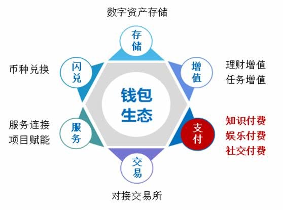 tp钱包与波宝钱包_钱包tp_tp钱包是波场的吗