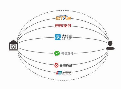 tp钱包公司如何盈利_钱包公司倒闭如何处理_钱包公司是什么意思