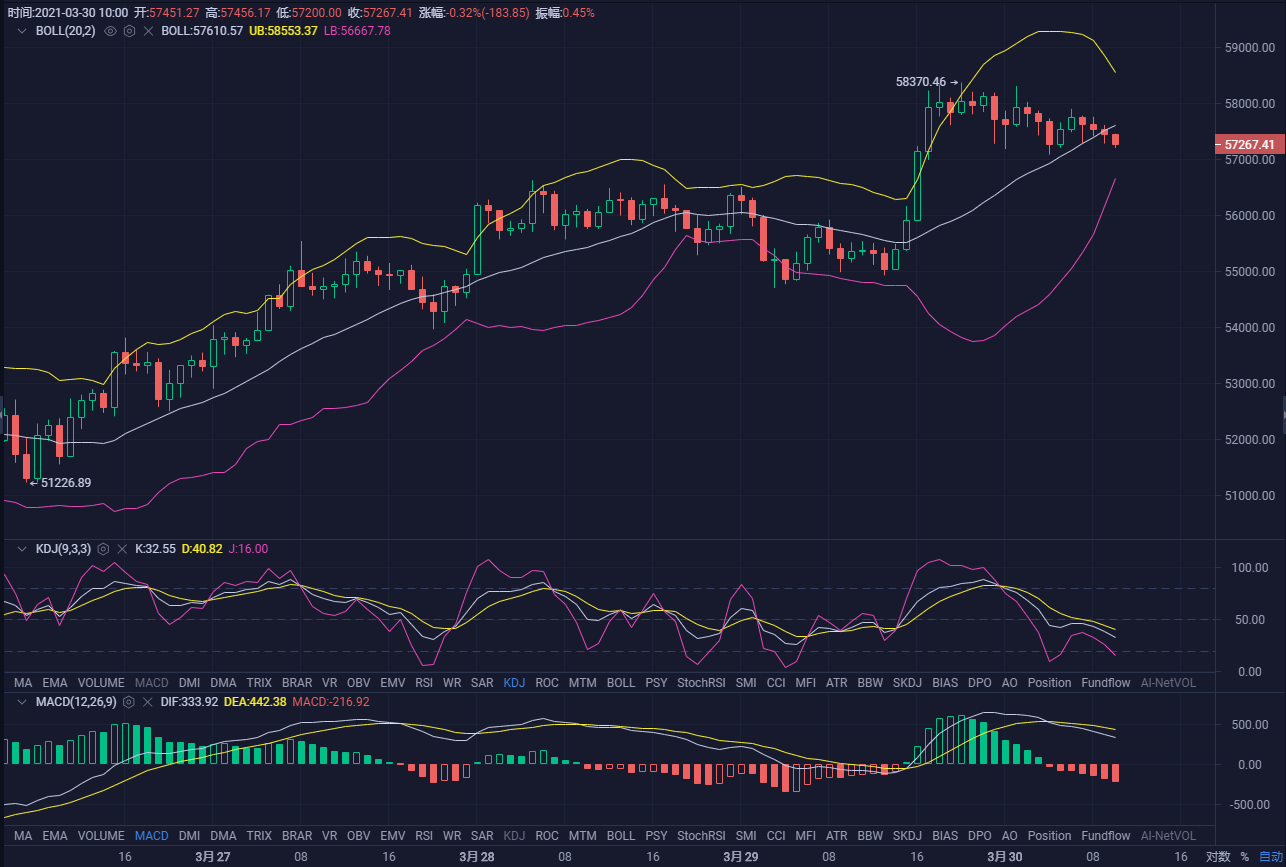 钱包怎么看k线_tp钱包如何看行情_看一下钱包