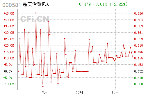 tp交换机价格_tp钱包 价格影响过高_霾星人价格过高