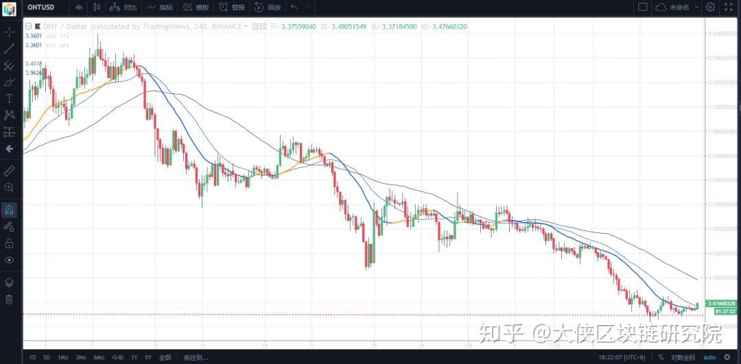 可以看k线的钱包_tp钱包如何看k线_k线包线图解