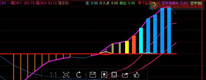 Tp钱包怎么样看走势图-Tp钱包教你看走势图，市场趋势一目了然