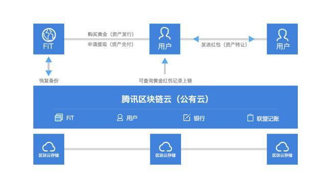 钱包安全吗_tp钱包 安全_钱包安全团队