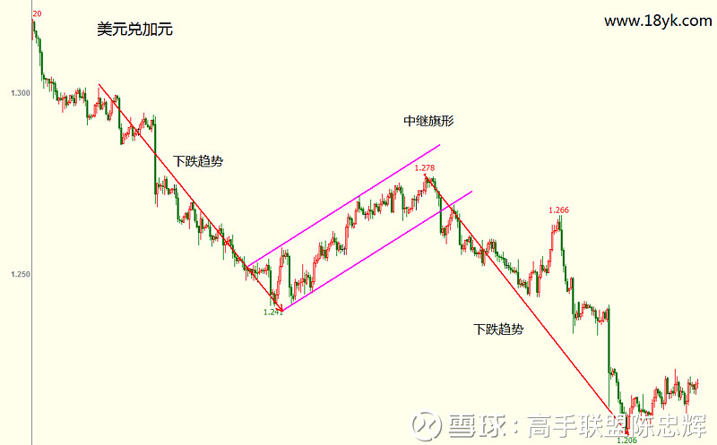 tp钱包币安链怎么看k线_币k线教学视频全集_钱包怎么看k线