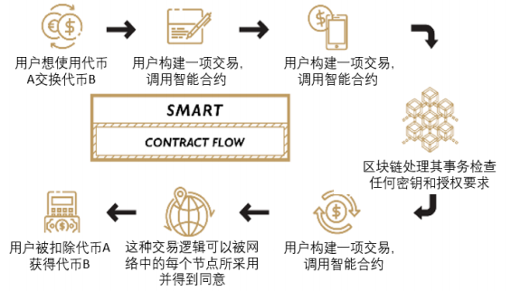 tp钱包的功能说明_钱包说明书_钱包的功能介绍