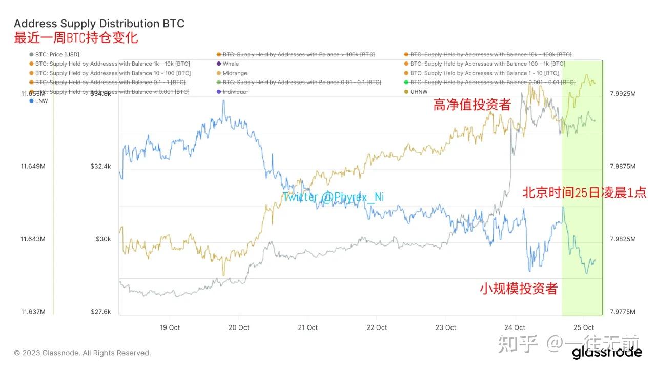 他们说的看走势是什么_钱币走势图_tp钱包如何看走势