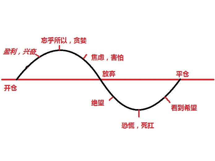 coinomi钱包交易出错_钱包dex交易_TP钱包交易失败