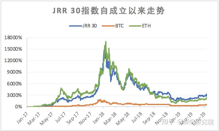 tp钱包怎么看涨跌_钱包怎么看k线_tp钱包怎么看涨幅