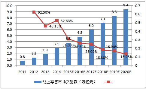 tp钱包币安链怎么看k线_币圈k线图怎么看_币k线教学视频全集