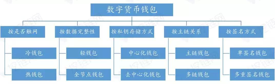 钱包合约地址买币_tp钱包自定义代币合约地址_什么是代币的合约地址