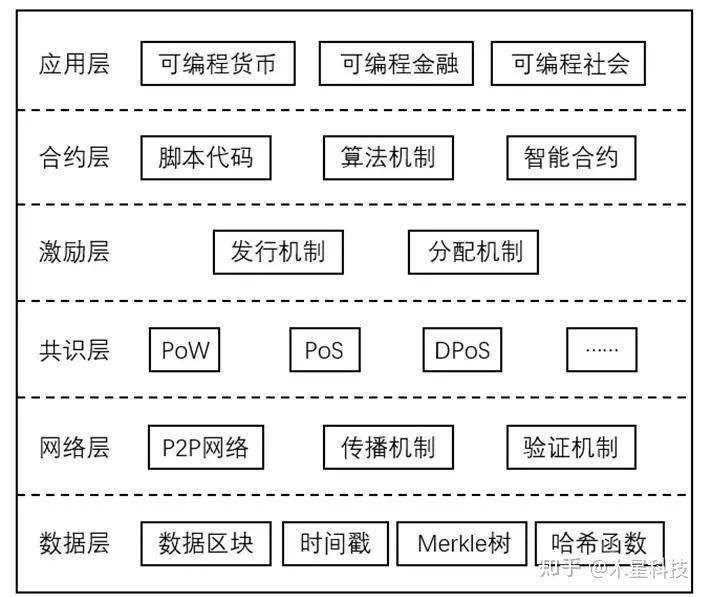 tp钱包无法授权_钱包授权无法取消_tp钱包授权错误