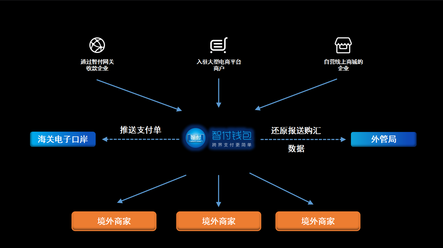 tp钱包是干嘛的-TP钱包：开启无数便利之门