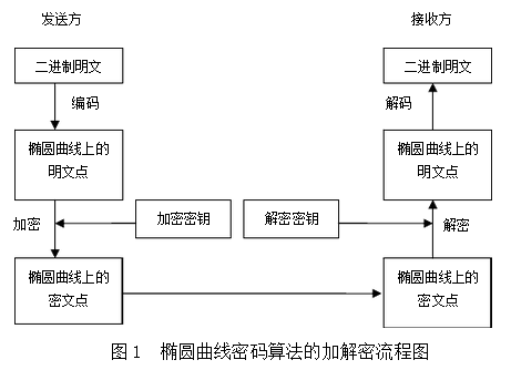 tp钱包的私钥算法-私钥算法：密码学专家深度解析钱包安全