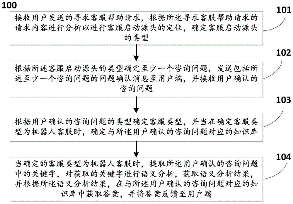 钱包客服是什么_公安网检验次数超限_tp钱包的客服请求次数超限