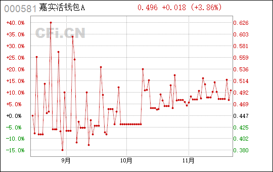 他们说的看走势是什么_tp钱包看走势_tp暴走不需要tp点