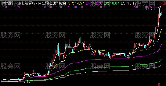 tp钱包的币怎么看k线_可以看k线的钱包_如何看币k线图图解三条线