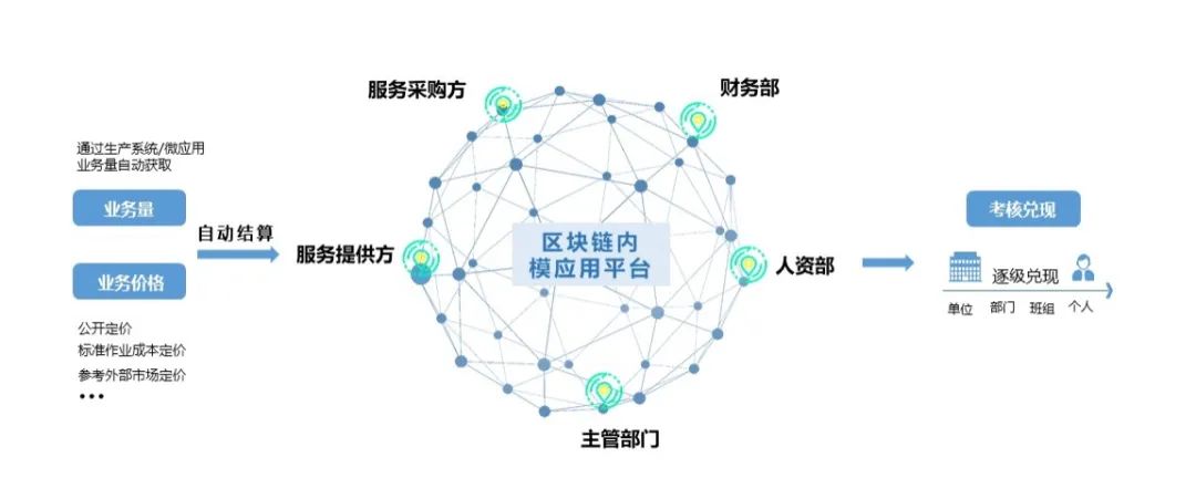 钱包授权查询_钱包授权码_tp钱包怎么看授权了哪些东西